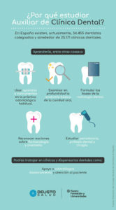 Deusto salud Auxiliar clínica dental