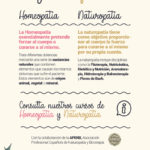 Diferencias entre la homeopatía y la naturopatía deusto salud opiniones