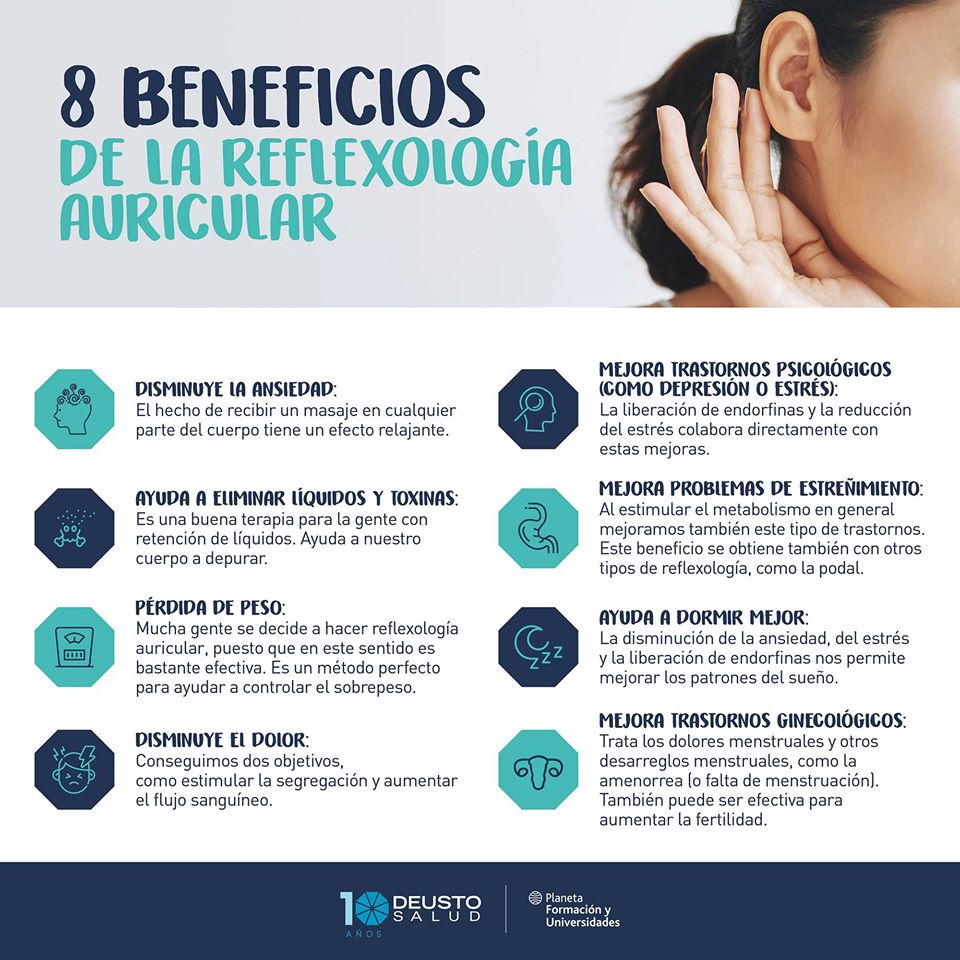 Reflexología auricular